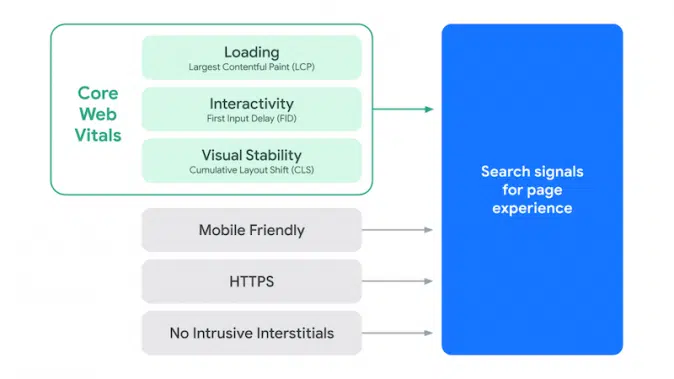Google-Page-Experience-Source-Google-Search-Central