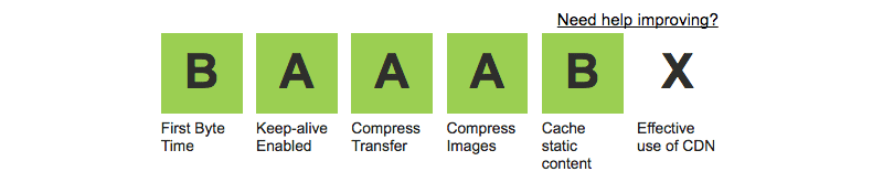 webpagetest-grades