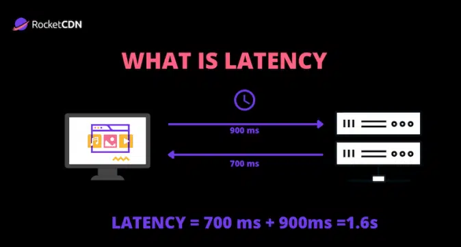 Network-latency-explained-Source